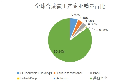 生產(chǎn)企業(yè)銷量占比 生產(chǎn)企業(yè)銷量占比