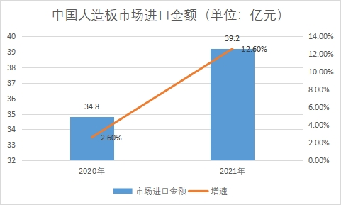 市場(chǎng)進(jìn)口金額