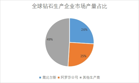 企業(yè)市場(chǎng)產(chǎn)量占比 企業(yè)市場(chǎng)產(chǎn)量占比