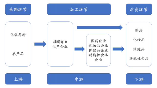 價(jià)值鏈全景 價(jià)值鏈全景