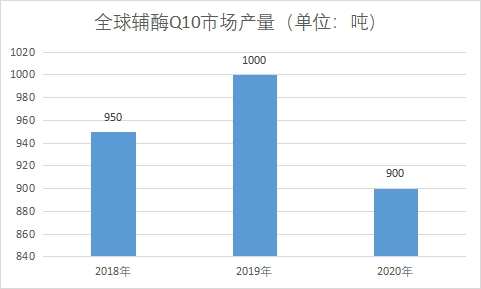 市場(chǎng)產(chǎn)量 市場(chǎng)產(chǎn)量