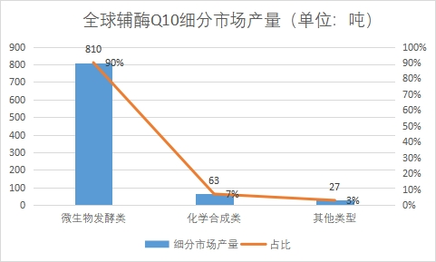 細(xì)分市場(chǎng)產(chǎn)量 細(xì)分市場(chǎng)產(chǎn)量