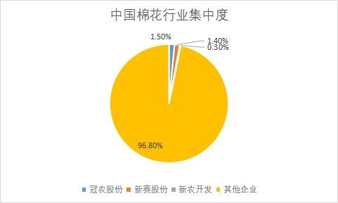 主要企業(yè)市場產量占比