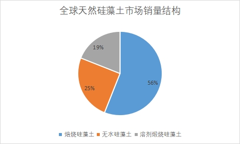 細(xì)分市場(chǎng)銷量