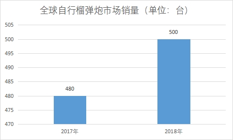 市場(chǎng)銷量