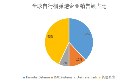 企業(yè)銷售額占比