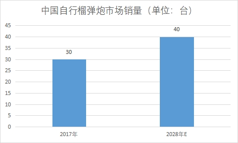 市場銷量