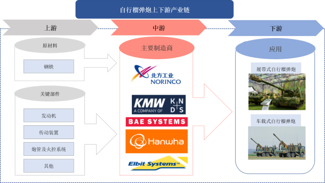 產(chǎn)業(yè)鏈全景 產(chǎn)業(yè)鏈全景