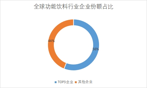 企業(yè)份額占比