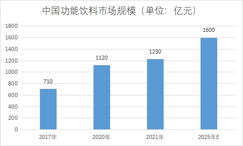 市場(chǎng)規(guī)模