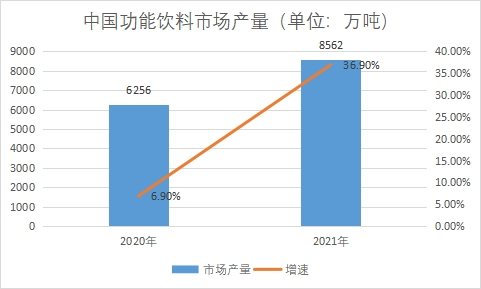 市場(chǎng)產(chǎn)量