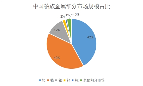 細(xì)分市場(chǎng)規(guī)模占比