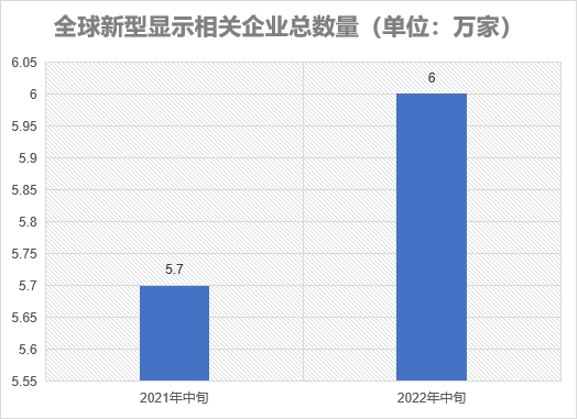 相關企業(yè)總數(shù)量