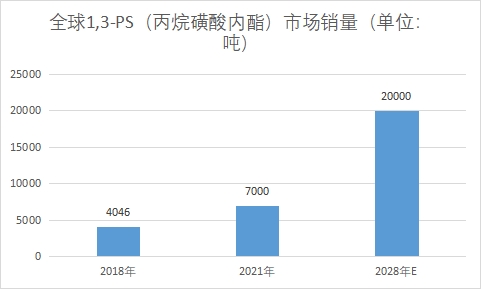 市場銷量 市場銷量