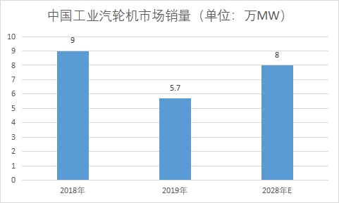 市場(chǎng)銷量