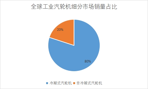 細(xì)分市場(chǎng)銷量占比 細(xì)分市場(chǎng)銷量占比