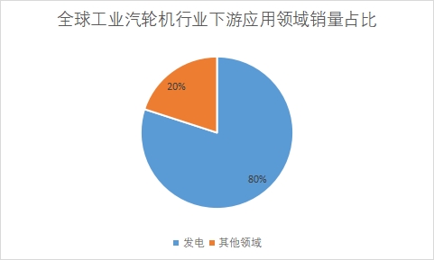下游應(yīng)用領(lǐng)域銷量占比 下游應(yīng)用領(lǐng)域銷量占比
