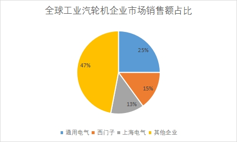 企業(yè)市場(chǎng)銷售額占比 企業(yè)市場(chǎng)銷售額占比