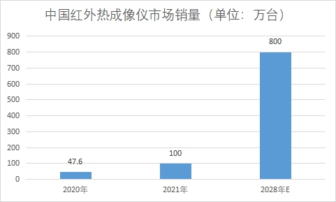 市場銷量