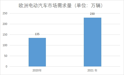 市場(chǎng)需求量