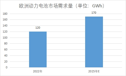 市場需求量