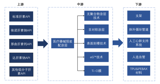 產(chǎn)業(yè)鏈