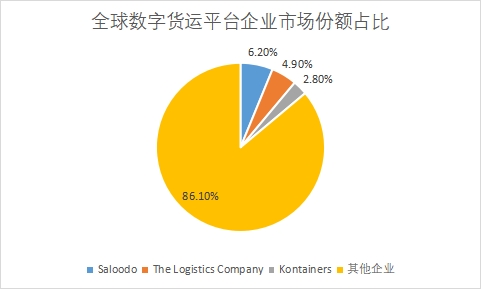 企業(yè)市場份額占比