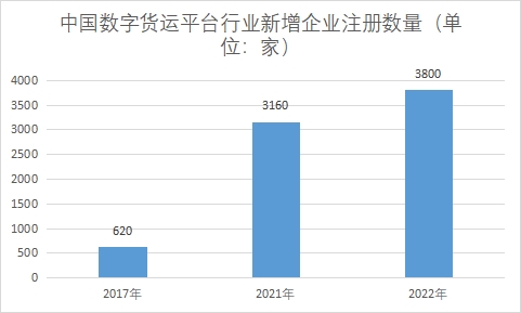 新增企業(yè)注冊數(shù)量