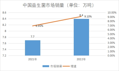 市場銷量