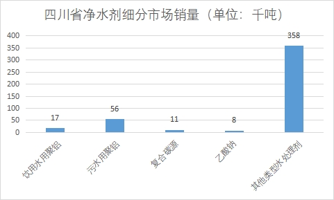 細(xì)分市場(chǎng)銷量