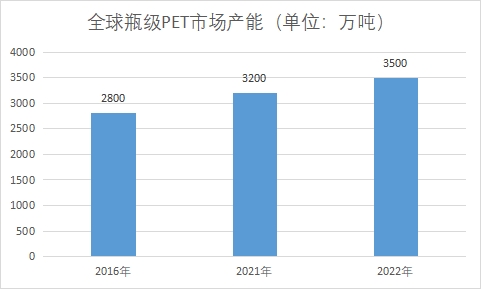 市場產(chǎn)能