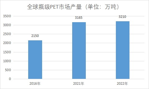 市場產(chǎn)量
