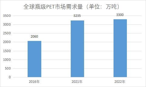 市場需求量