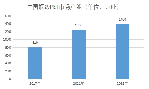 市場產(chǎn)能