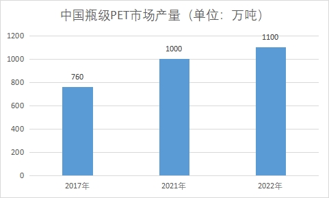 市場產(chǎn)量