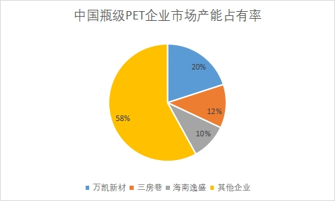 企業(yè)市場產(chǎn)能占有率