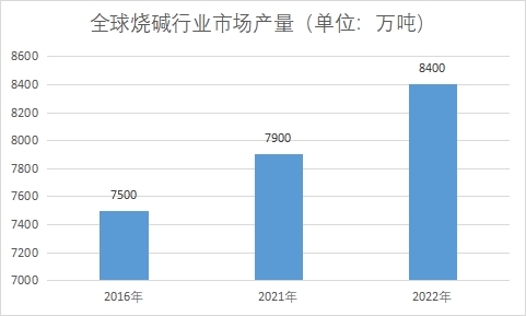 市場(chǎng)產(chǎn)量