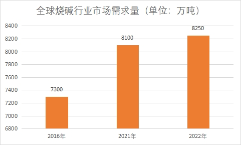 市場(chǎng)需求量