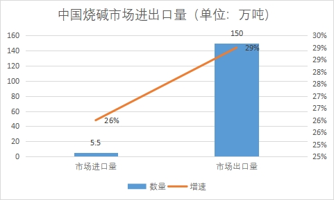 市場進出口量