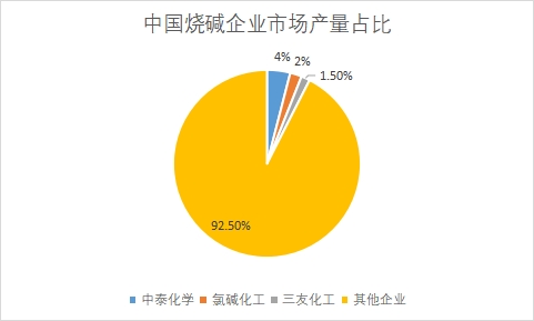 企業(yè)市場(chǎng)產(chǎn)量占比