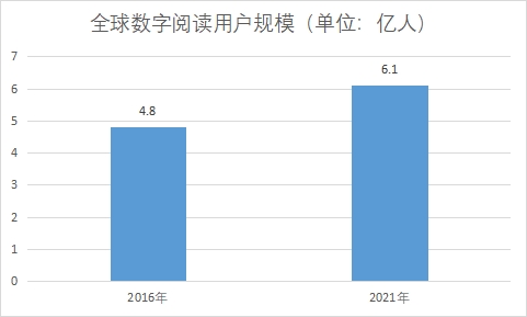 用戶規(guī)模
