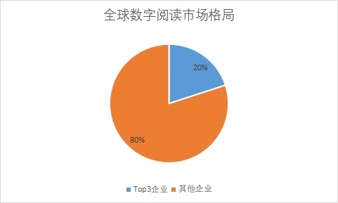 企業(yè)市場(chǎng)份額占比