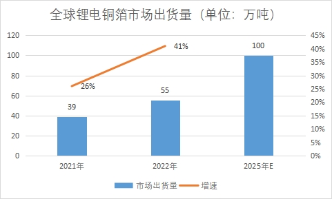 市場(chǎng)出貨量