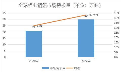 市場(chǎng)需求量