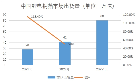 市場出貨量