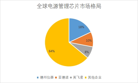 企業(yè)市場份額占比