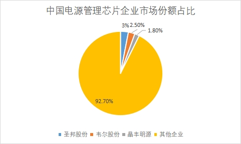企業(yè)市場(chǎng)份額占比