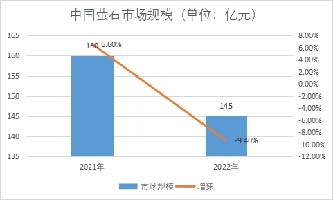 市場(chǎng)規(guī)模