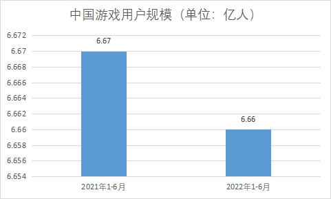 用戶規(guī)模