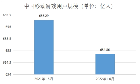 用戶規(guī)模